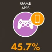 digital-report-game-apps